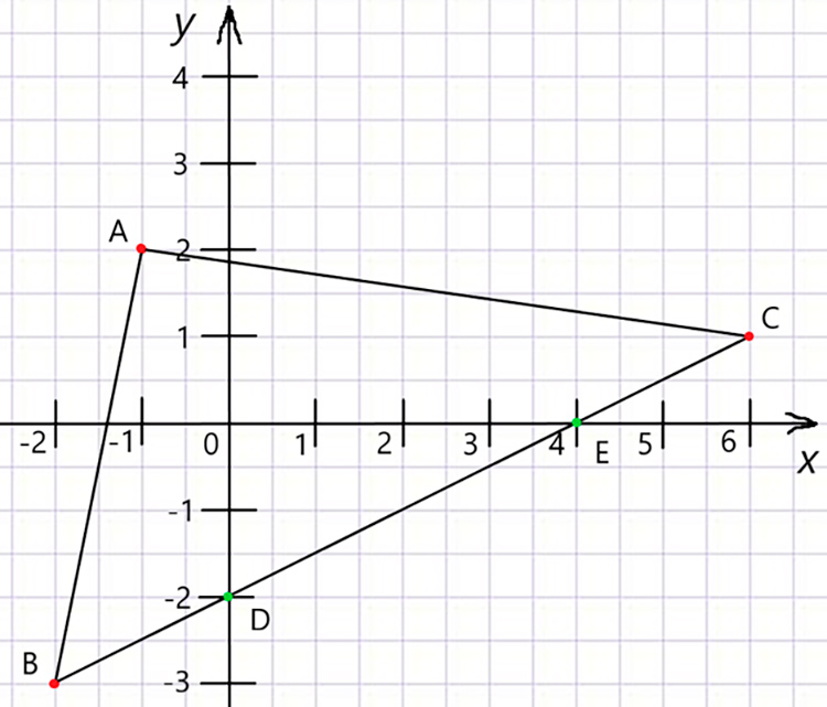 Контрольные работы по математике 6 класс Виленкин - станица 39, номер 2, год 2024.