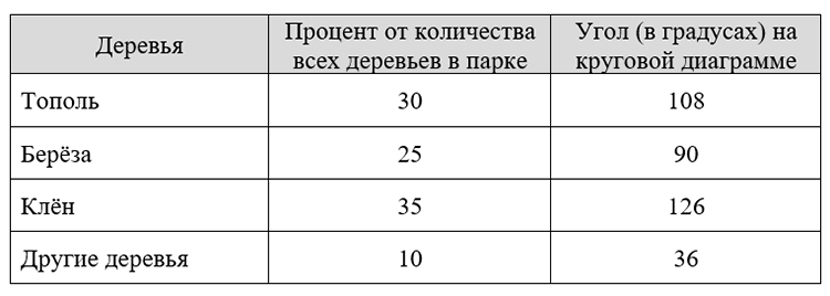 Контрольные работы по математике 6 класс Виленкин - станица 8, номер 4, год 2024.