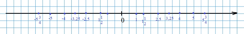 Страница 48 (2) Рабочая тетрадь Ткачёва (Виленкин) Математика 6 класс