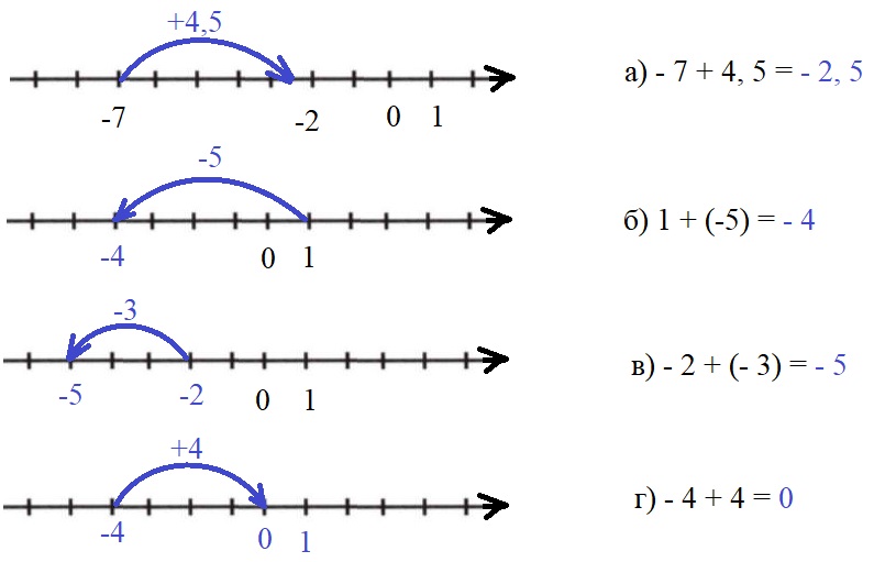 Страница 52 (1) Рабочая тетрадь Ткачёва (Виленкин) Математика 6 класс