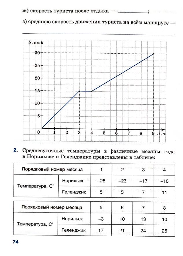 Страница 74 Рабочая тетрадь Ткачёва (Виленкин) Математика 6 класс