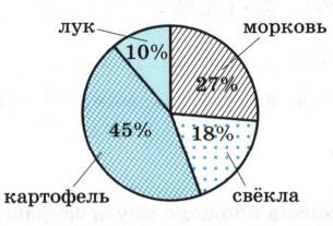 Страница 12 (2) Рабочая тетрадь Ткачёва (Виленкин) Математика 6 класс