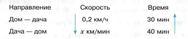 Страница 39 (2) Рабочая тетрадь Ткачёва (Виленкин) Математика 6 класс