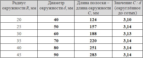 Страница 44 (1) Рабочая тетрадь Ткачёва (Виленкин) Математика 6 класс