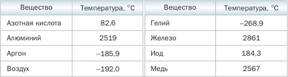 Математика 6 класс учебник Мерзляк, Полонский номер 1032 Математика 6 класс учебник Мерзляк номер 1032