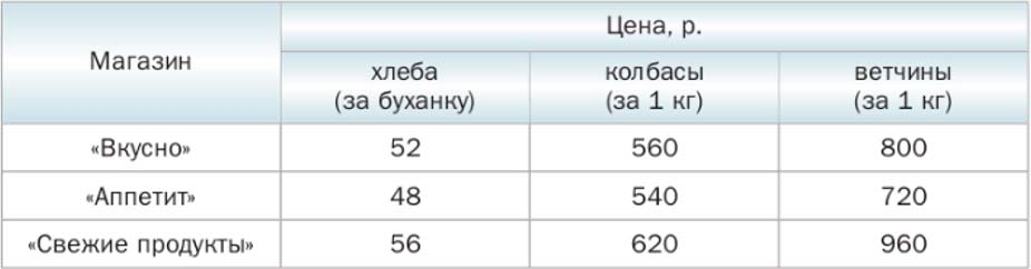 Математика 6 класс учебник Мерзляк, Полонский номер 1081 Математика 6 класс учебник Мерзляк номер 1081