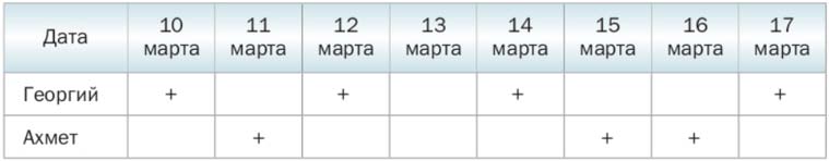 Математика 6 класс учебник Мерзляк, Полонский номер 1366 продолжение Математика 6 класс учебник Мерзляк номер 1366 продолжение