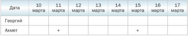 Математика 6 класс учебник Мерзляк, Полонский номер 1366 Математика 6 класс учебник Мерзляк номер 1366