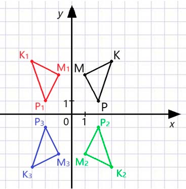 Математика 6 класс учебник Мерзляк, Полонский номер 1443 Математика 6 класс учебник Мерзляк номер 1443