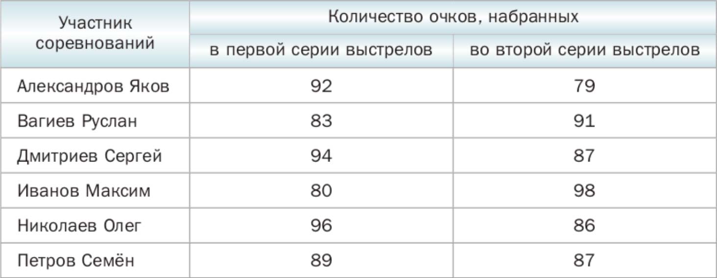 Математика 6 класс учебник Мерзляк, Полонский номер 18 продолжение Математика 6 класс учебник Мерзляк номер 18 продолжение