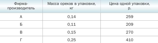 Математика 6 класс учебник Мерзляк, Полонский номер 497 Математика 6 класс учебник Мерзляк номер 497