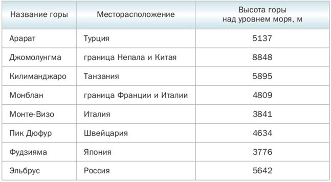 Математика 6 класс учебник Мерзляк, Полонский номер 533 Математика 6 класс учебник Мерзляк номер 533