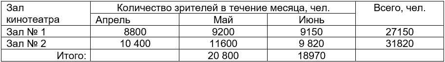 Математика 6 класс учебник Мерзляк, Полонский номер 55-1 Математика 6 класс учебник Мерзляк номер 55-1