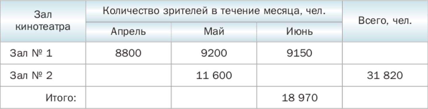 Математика 6 класс учебник Мерзляк, Полонский номер 55 Математика 6 класс учебник Мерзляк номер 55