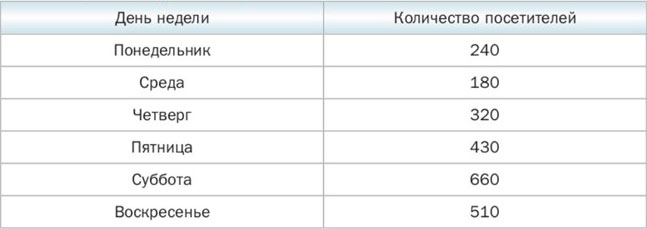Математика 6 класс учебник Мерзляк, Полонский номер 557 Математика 6 класс учебник Мерзляк номер 557