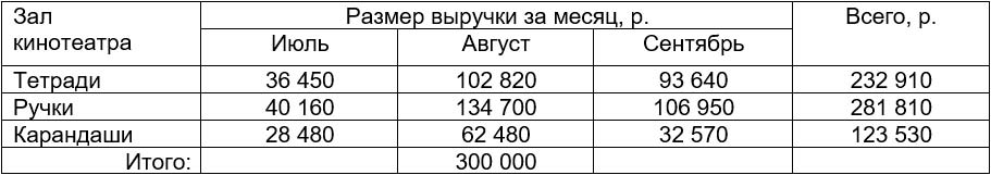 Математика 6 класс учебник Мерзляк, Полонский номер 56-1 Математика 6 класс учебник Мерзляк номер 56-1