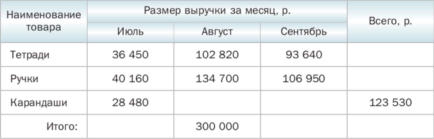 Математика 6 класс учебник Мерзляк, Полонский номер 56 Математика 6 класс учебник Мерзляк номер 56