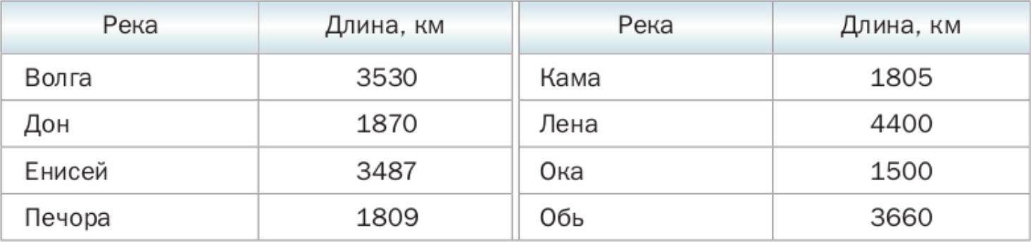 Математика 6 класс учебник Мерзляк, Полонский номер 6 продолжение Математика 6 класс учебник Мерзляк номер 6 продолжение
