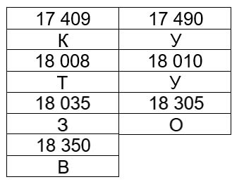 Математика 6 класс учебник Мерзляк, Полонский номер 7 продолжение Математика 6 класс учебник Мерзляк номер 7 продолжение