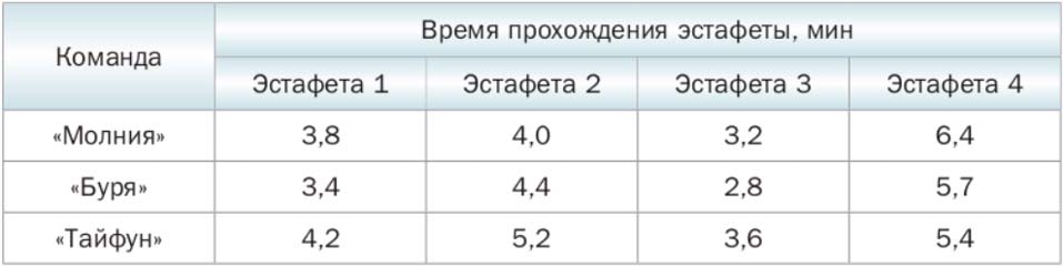 Математика 6 класс учебник Мерзляк, Полонский номер 702 Математика 6 класс учебник Мерзляк номер 702