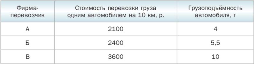 Математика 6 класс учебник Мерзляк, Полонский номер 771 Математика 6 класс учебник Мерзляк номер 771