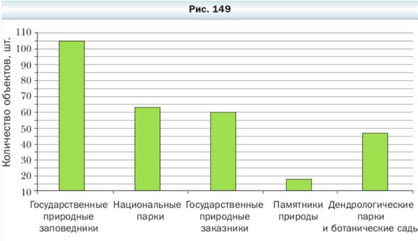 Математика 6 класс учебник Мерзляк, Полонский номер 876 Математика 6 класс учебник Мерзляк номер 876