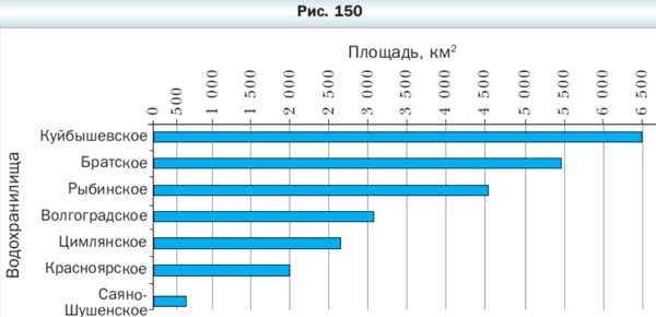 Математика 6 класс учебник Мерзляк, Полонский номер 877 Математика 6 класс учебник Мерзляк номер 877