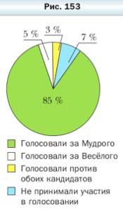Математика 6 класс учебник Мерзляк, Полонский номер 880 Математика 6 класс учебник Мерзляк номер 880