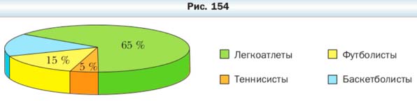 Математика 6 класс учебник Мерзляк, Полонский номер 881 Математика 6 класс учебник Мерзляк номер 881
