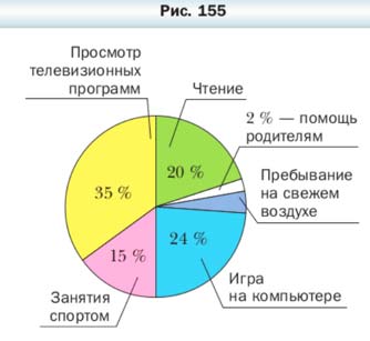 Математика 6 класс учебник Мерзляк, Полонский номер 882 Математика 6 класс учебник Мерзляк номер 882