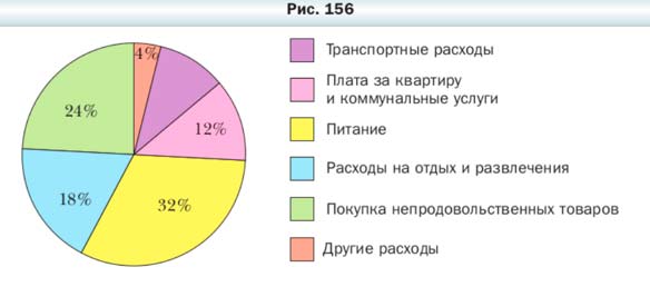 Математика 6 класс учебник Мерзляк, Полонский номер 883 Математика 6 класс учебник Мерзляк номер 883