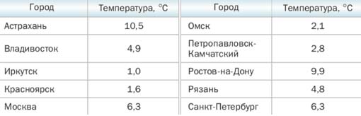 Математика 6 класс учебник Мерзляк, Полонский номер 886 Математика 6 класс учебник Мерзляк номер 886