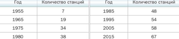 Математика 6 класс учебник Мерзляк, Полонский номер 887 Математика 6 класс учебник Мерзляк номер 887