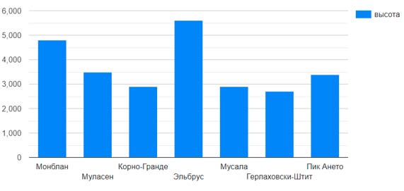 Математика 6 класс учебник Мерзляк, Полонский номер 888-2 Математика 6 класс учебник Мерзляк номер 888-2