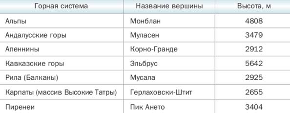 Математика 6 класс учебник Мерзляк, Полонский номер 888 Математика 6 класс учебник Мерзляк номер 888