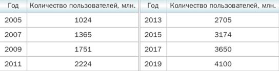 Математика 6 класс учебник Мерзляк, Полонский номер 889 Математика 6 класс учебник Мерзляк номер 889