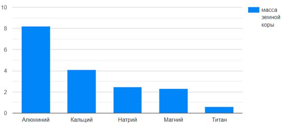 Математика 6 класс учебник Мерзляк, Полонский номер 890-2 Математика 6 класс учебник Мерзляк номер 890-2