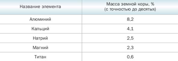 Математика 6 класс учебник Мерзляк, Полонский номер 890 Математика 6 класс учебник Мерзляк номер 890