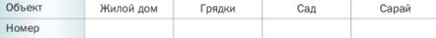 Математика 6 класс учебник Мерзляк, Полонский номер 921-2 Математика 6 класс учебник Мерзляк номер 921-2