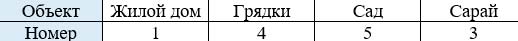 Математика 6 класс учебник Мерзляк, Полонский номер 921-3 Математика 6 класс учебник Мерзляк номер 921-3