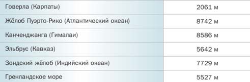 Математика 6 класс учебник Мерзляк, Полонский номер 926 Математика 6 класс учебник Мерзляк номер 926