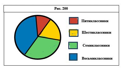 Математика 6 класс учебник Мерзляк, Полонский - станица 262, номер 5, год 2021-2024.