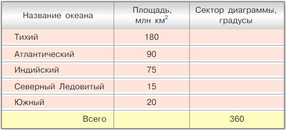 Изображение математика 6 класс Виленкин, Жохов - 1 часть. Номер 1.101 математика 6 класс Виленкин, Жохов - 1 часть Номер 1.101