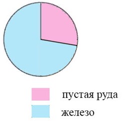 Изображение математика 6 класс Виленкин, Жохов - 1 часть. Номер 1.102 математика 6 класс Виленкин, Жохов - 1 часть Номер 1.102