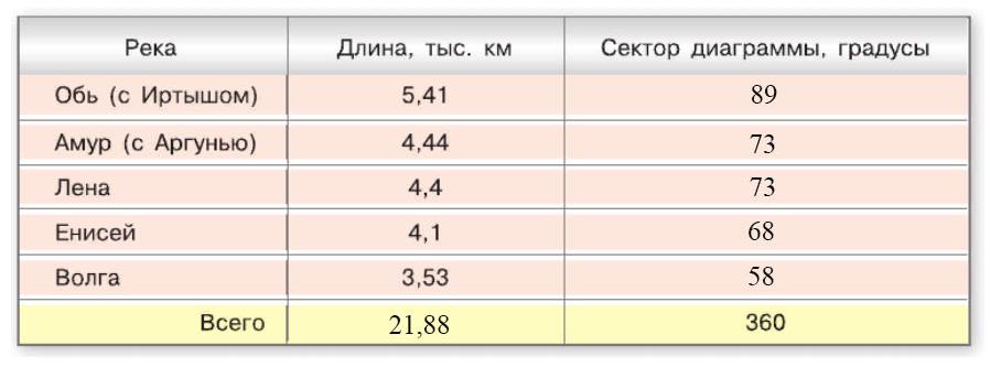 Изображение математика 6 класс Виленкин, Жохов - 1 часть. Номер 1.124 математика 6 класс Виленкин, Жохов - 1 часть Номер 1.124