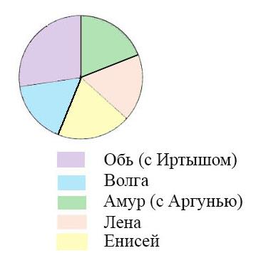 Изображение математика 6 класс Виленкин, Жохов - 1 часть. Номер 1.124 математика 6 класс Виленкин, Жохов - 1 часть Номер 1.124