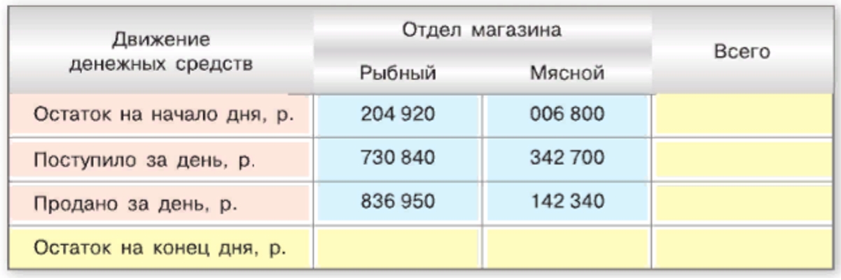 Изображение математика 6 класс Виленкин, Жохов - 1 часть. Номер 1.27 математика 6 класс Виленкин, Жохов - 1 часть Номер 1.27