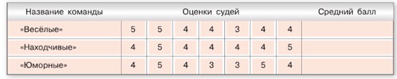Изображение математика 6 класс Виленкин, Жохов - 1 часть. Номер 2.128 математика 6 класс Виленкин, Жохов - 1 часть Номер 2.125