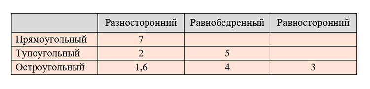 математика 6 класс Виленкин, Жохов - 1 часть Номер 2.134