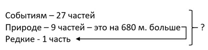 математика 6 класс Виленкин, Жохов - 1 часть Номер 2.243